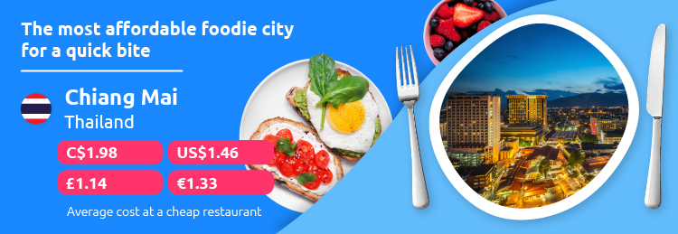 Most Affordable Foodie Cities