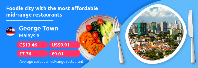 Most Affordable Mid-range Restaurants
