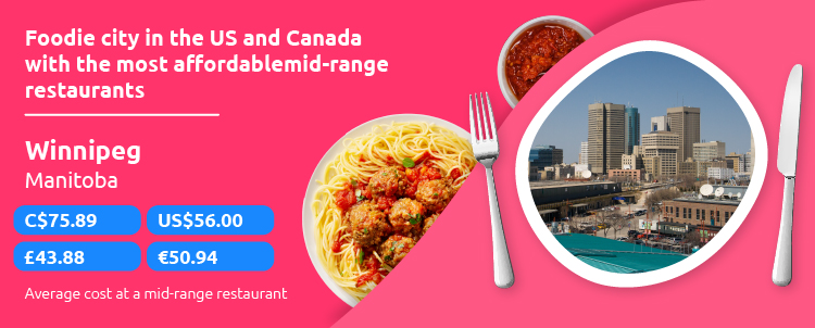 Most Affordable Mid-range Restaurants US Canada
