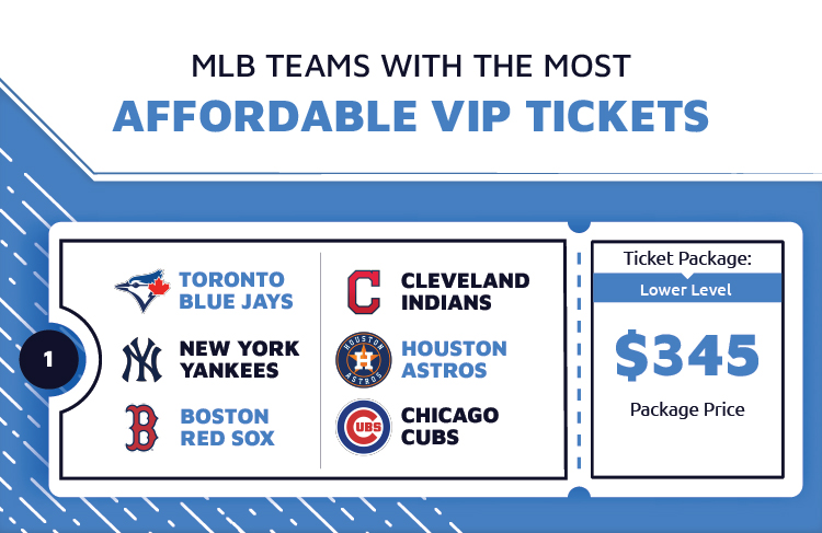 Most Affordable VIP Tickets MLB Tickets