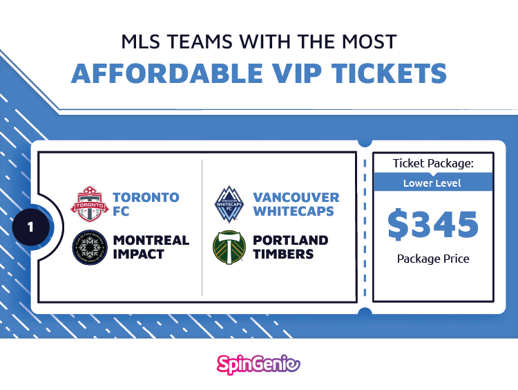 Most Affordable VIP Tickets MLS Tickets