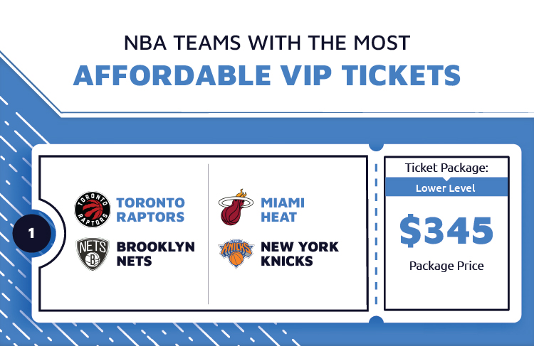 Most Affordable VIP Tickets NBA Tickets
