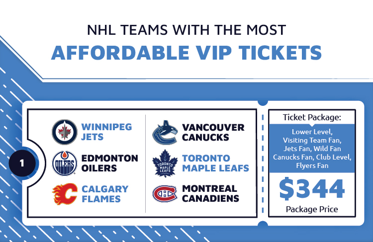 Most Affordable VIP Tickets NHL Teams