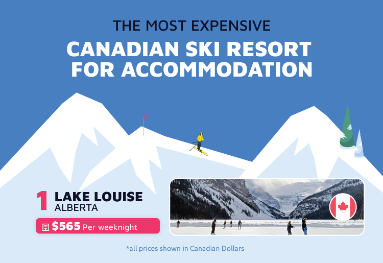 Most Expensive Canadian Ski Resort Accommodation