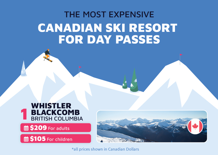 Most Expensive Canadian Ski Resort Day Passes