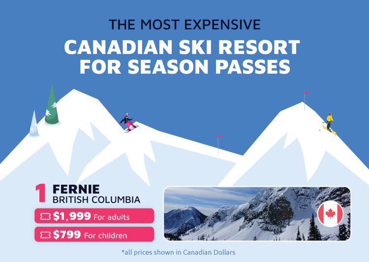 Most Expensive Canadian Ski Resort Season Passes