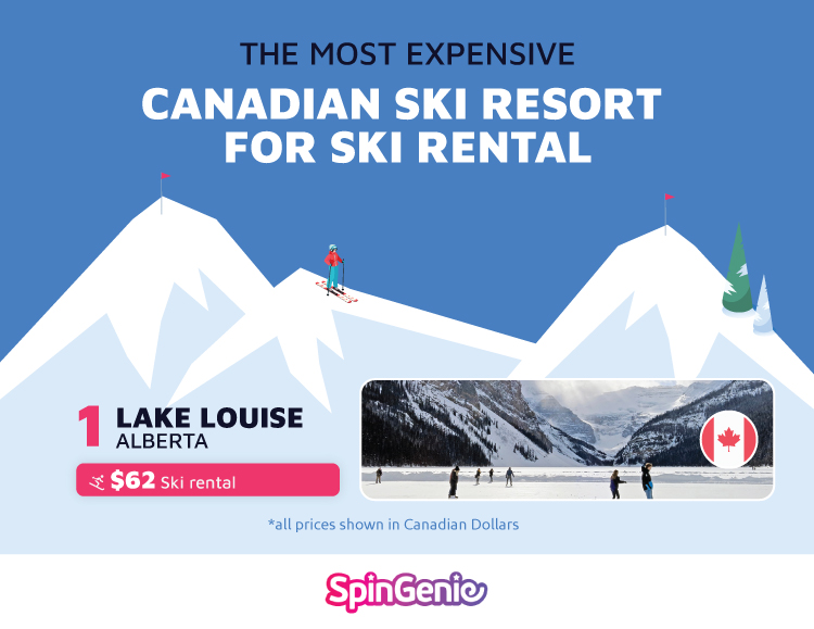 Most Expensive Canadian Ski Resort Ski Rental