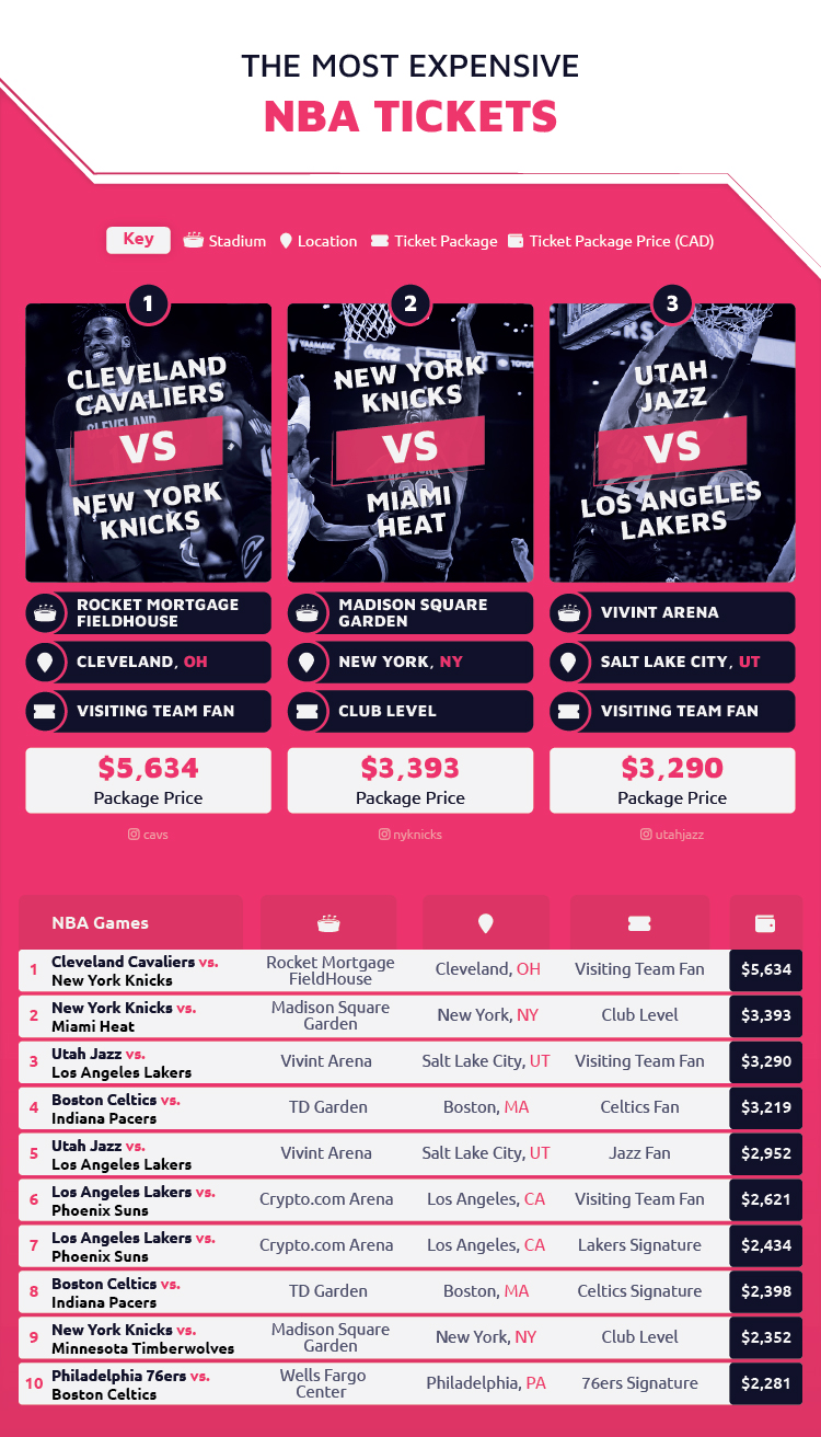 Top VIP Sporting Experiences