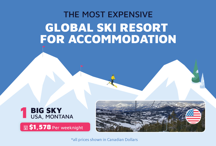 Most Expensive Ski Resort Accommodation