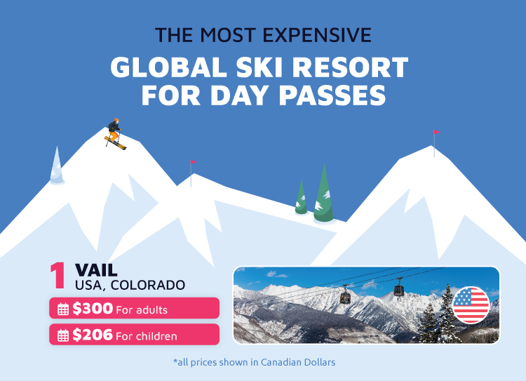 Most Expensive Ski Resort Day Passes