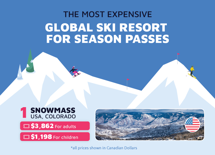 Most Expensive Ski Resort Season Passes