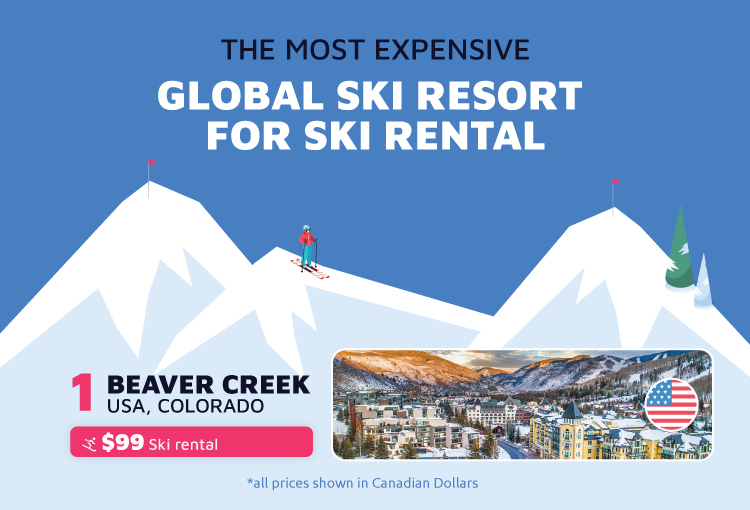 Most Expensive Ski Resort Ski Rental