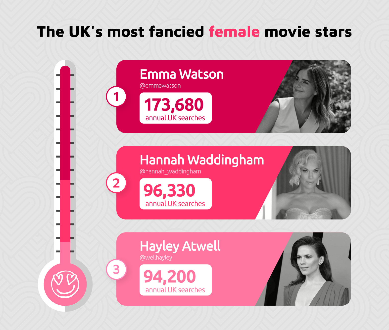 Most Fancied Female Movie Stars