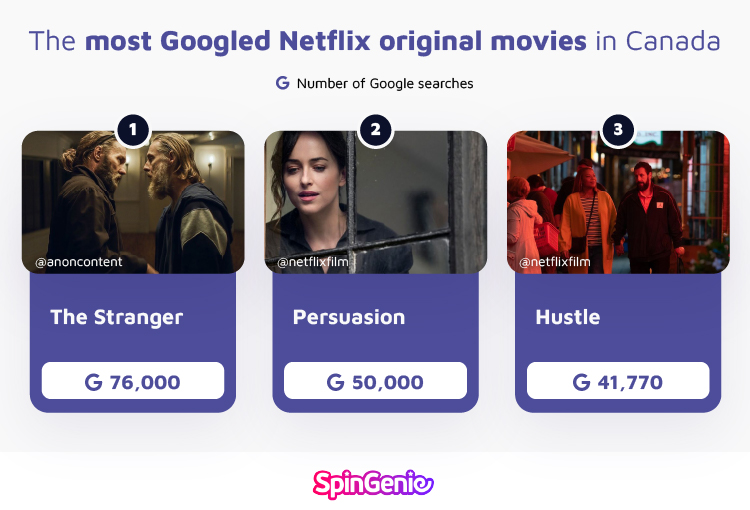 Most Googled Netflix Original Movies Canada