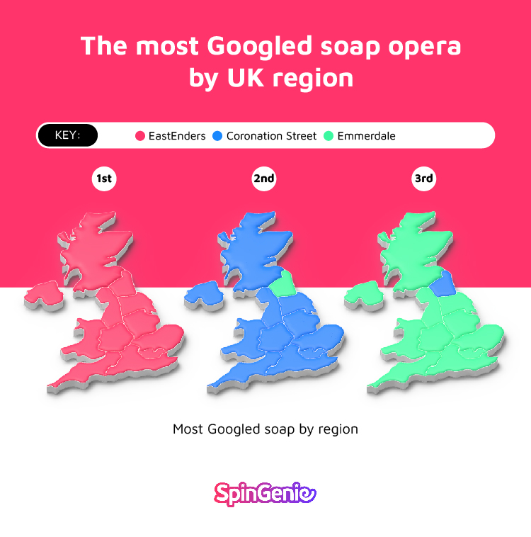 Most Googled Soap Opera UK Region