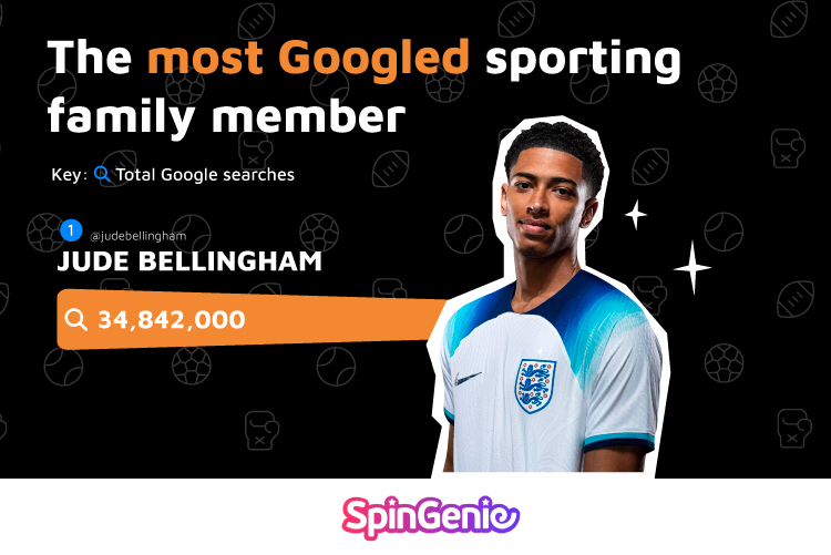 Most Googled Sporting Family Member