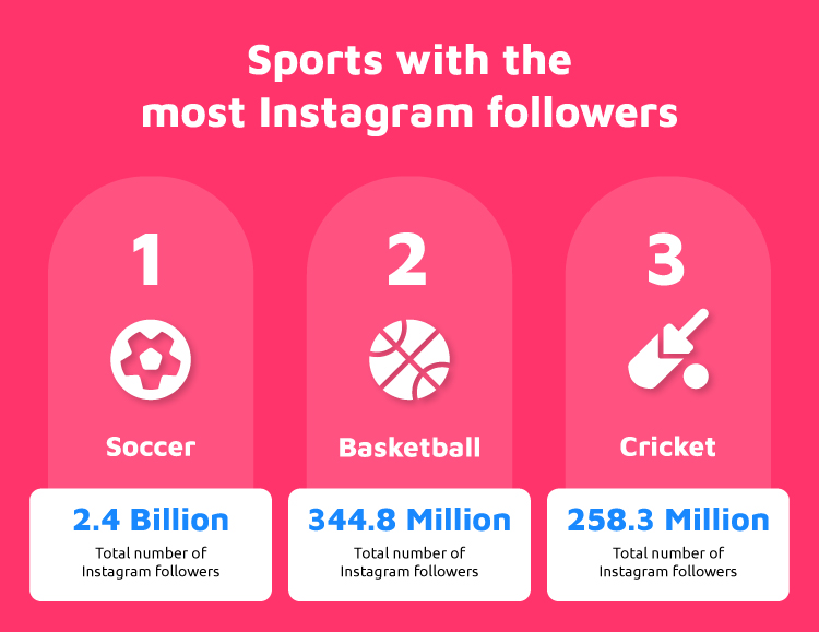 Most Instagram Followers Sports