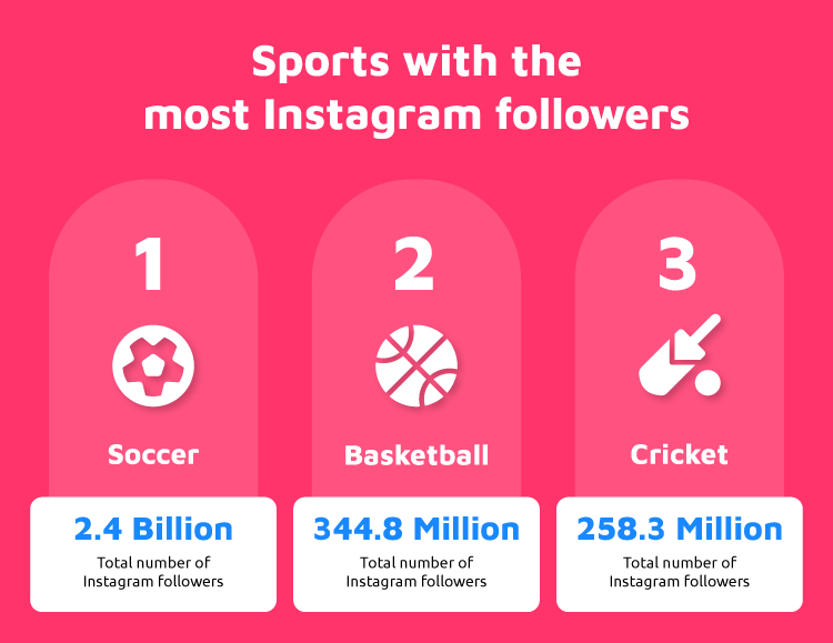 Most Instagram Followers Sports