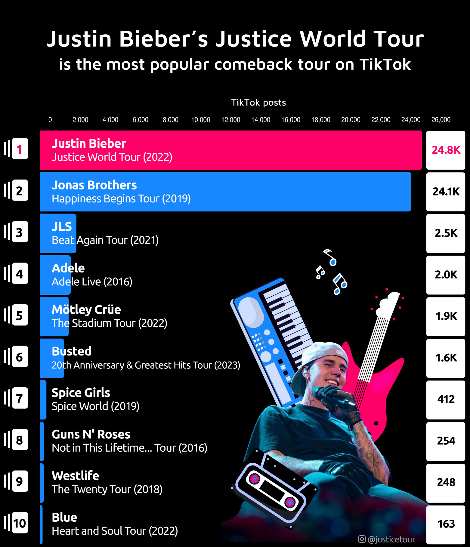 Most Popular Comeback Tour TikTok