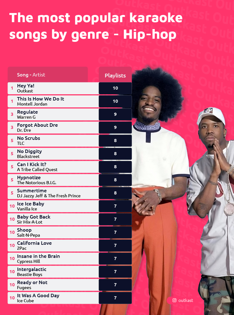 Most Popular Karaoke Songs Hip-hop