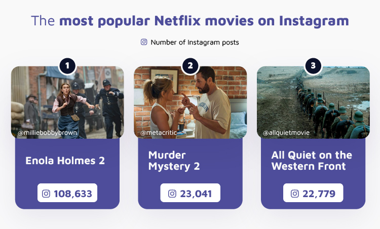 Most Popular Netflix Movies Instagram