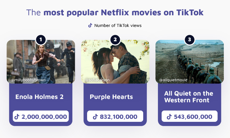 Most Popular Netflix Movies Tiktok