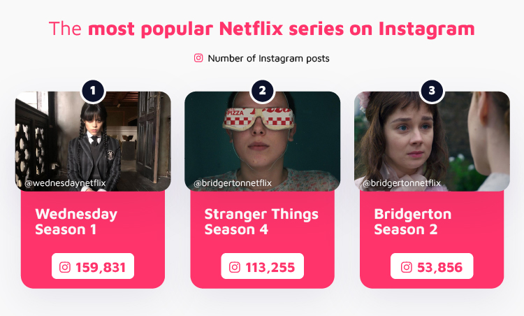 Most Popular Netflix Series Instagram