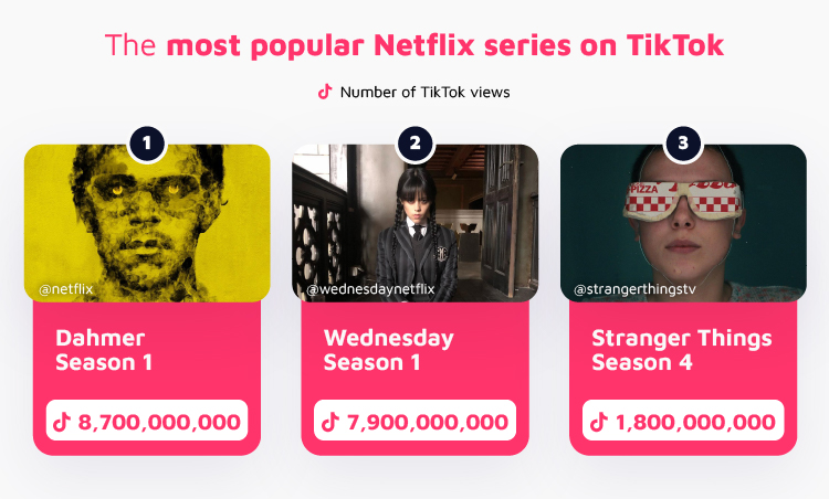 Most Popular Netflix Series Tiktok