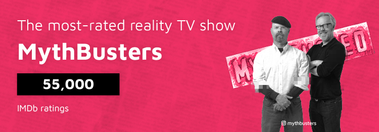 Most-rated Reality TV Show