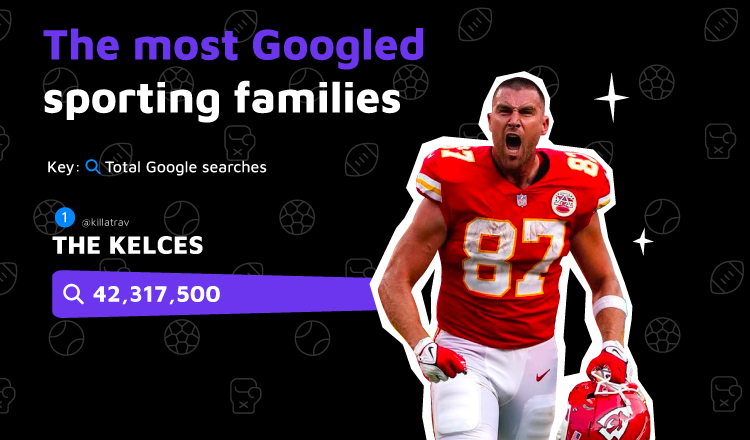 Most Searched Sporting Families