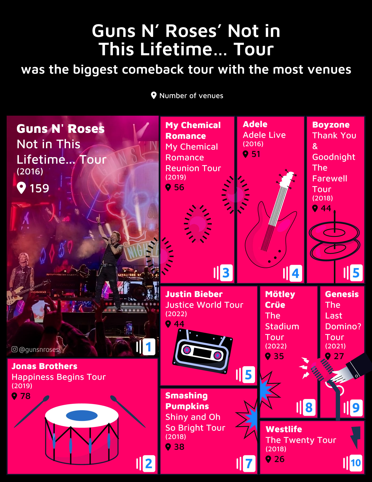 Most Venues Biggest Comeback Tour