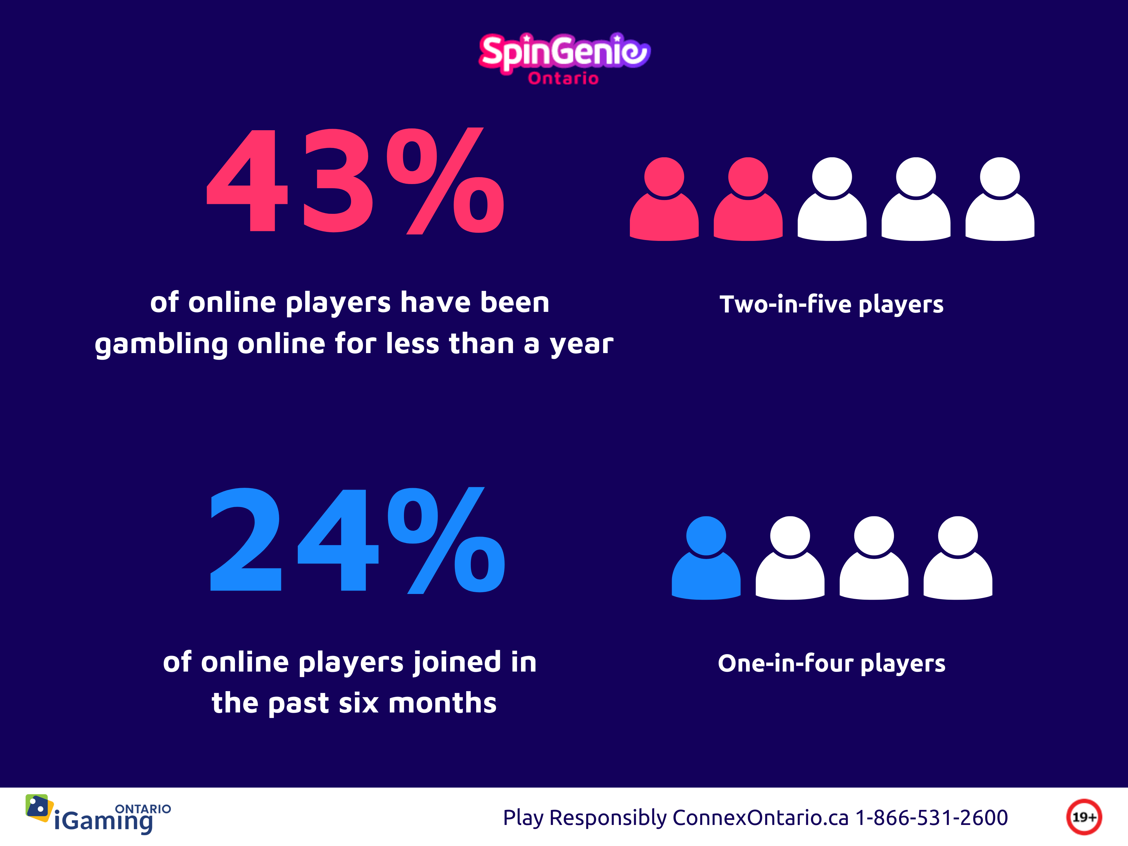 Online Gambling Growth Since Legalization