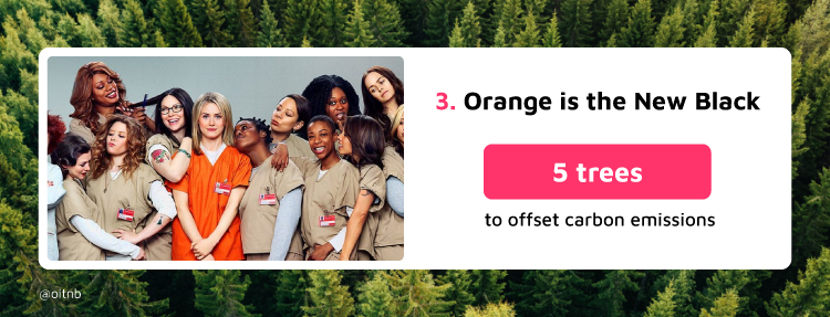 Orange is the New Black TV Show