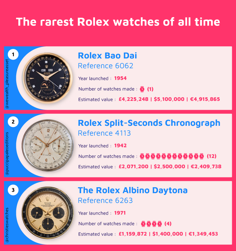 Rarest Rolex Watches