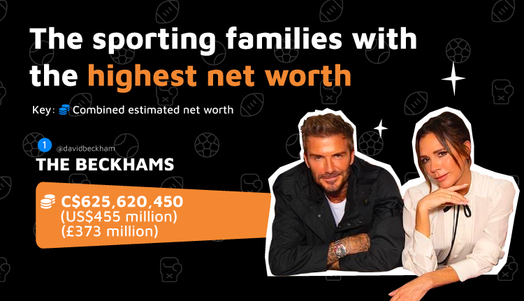 Sporting Family with Highest Net Worth
