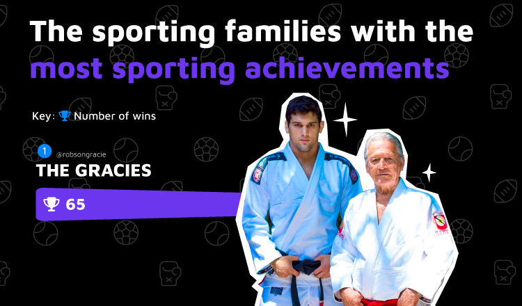 Sporting Family with Most Sporting Achievements