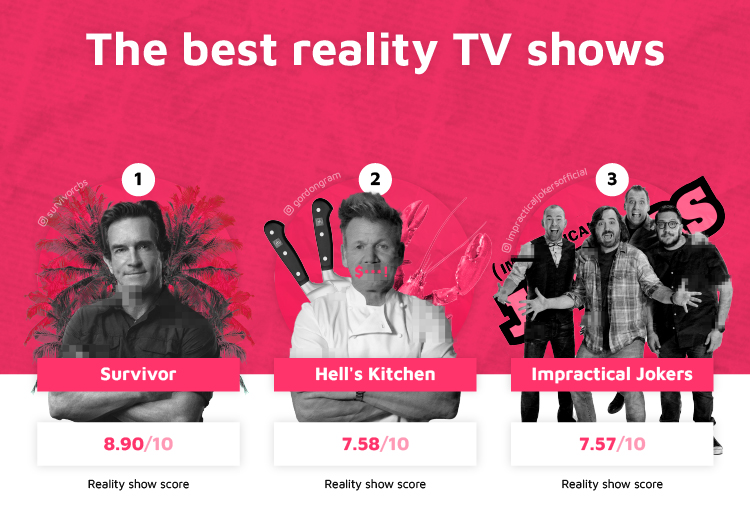 The Best Reality TV Shows