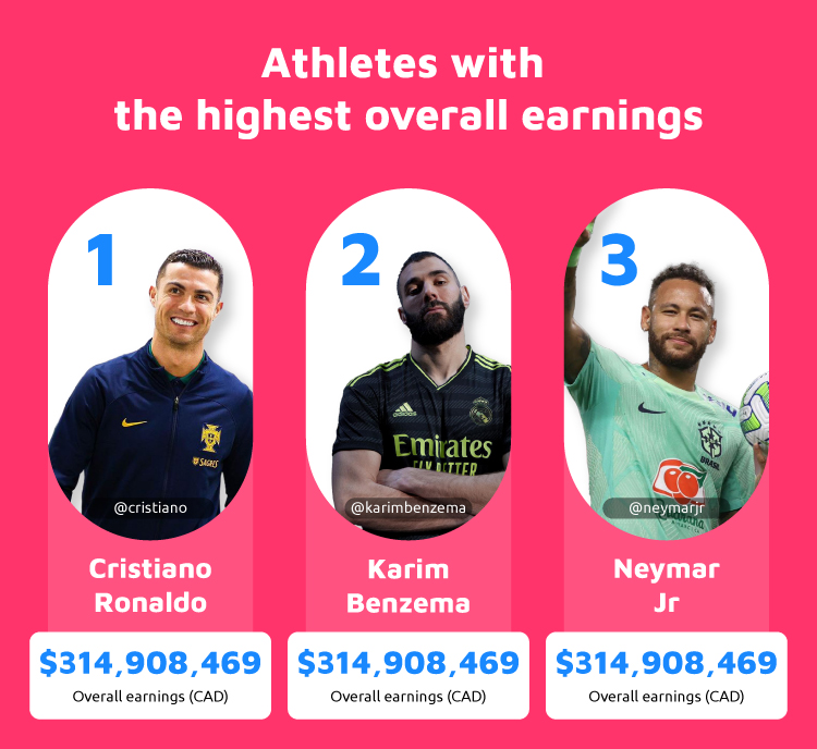 Top 3 Athletes Highest Overall Earnings