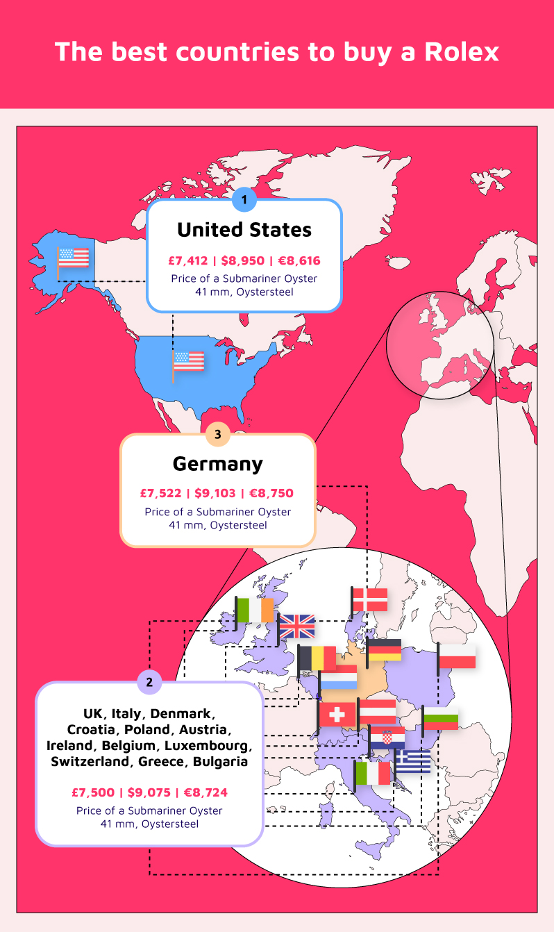 Top 3 Best Countries Rolex Cost