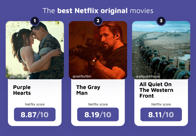 Top 3 Best Netflix Original Movies