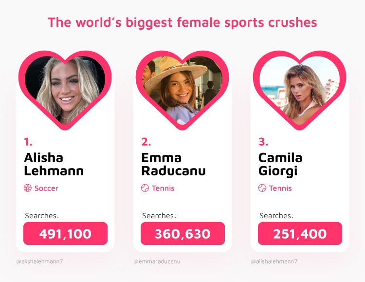 Top 3 Biggest Female Sports Crushes