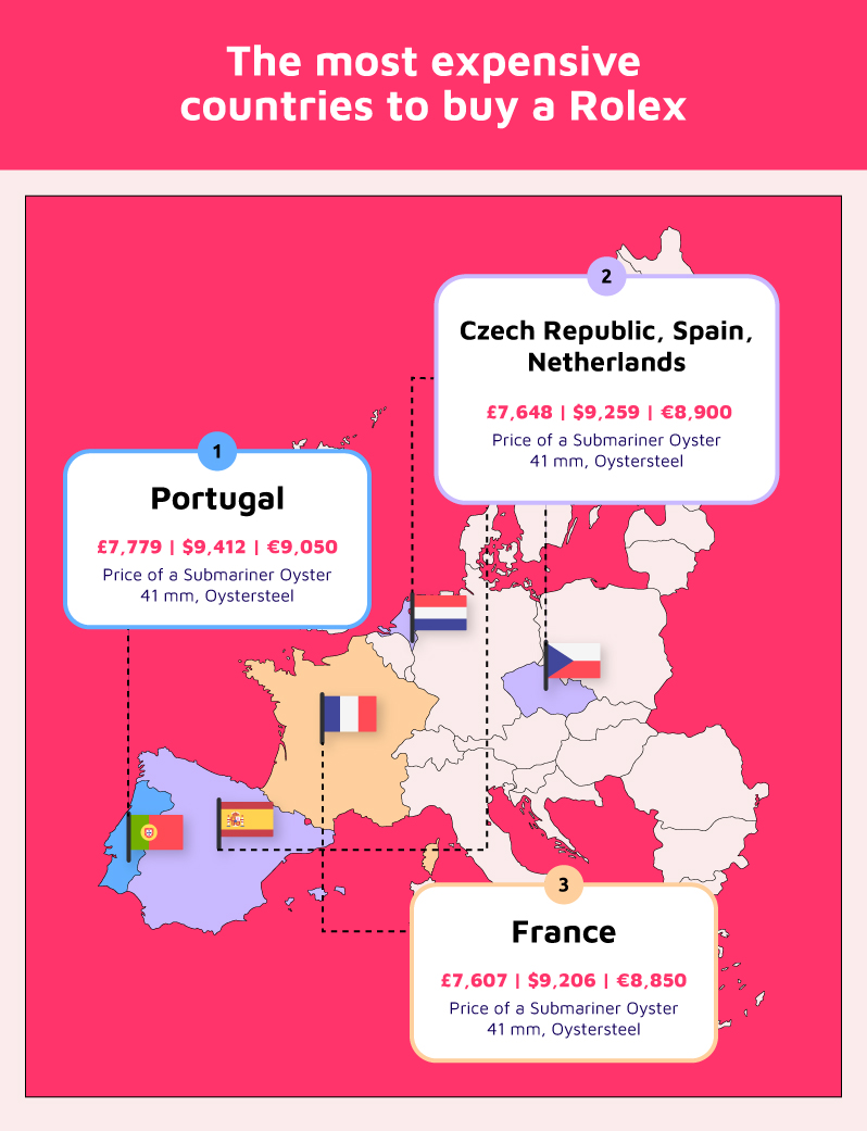 Top 3 Most Expensive Countries Rolex Cost