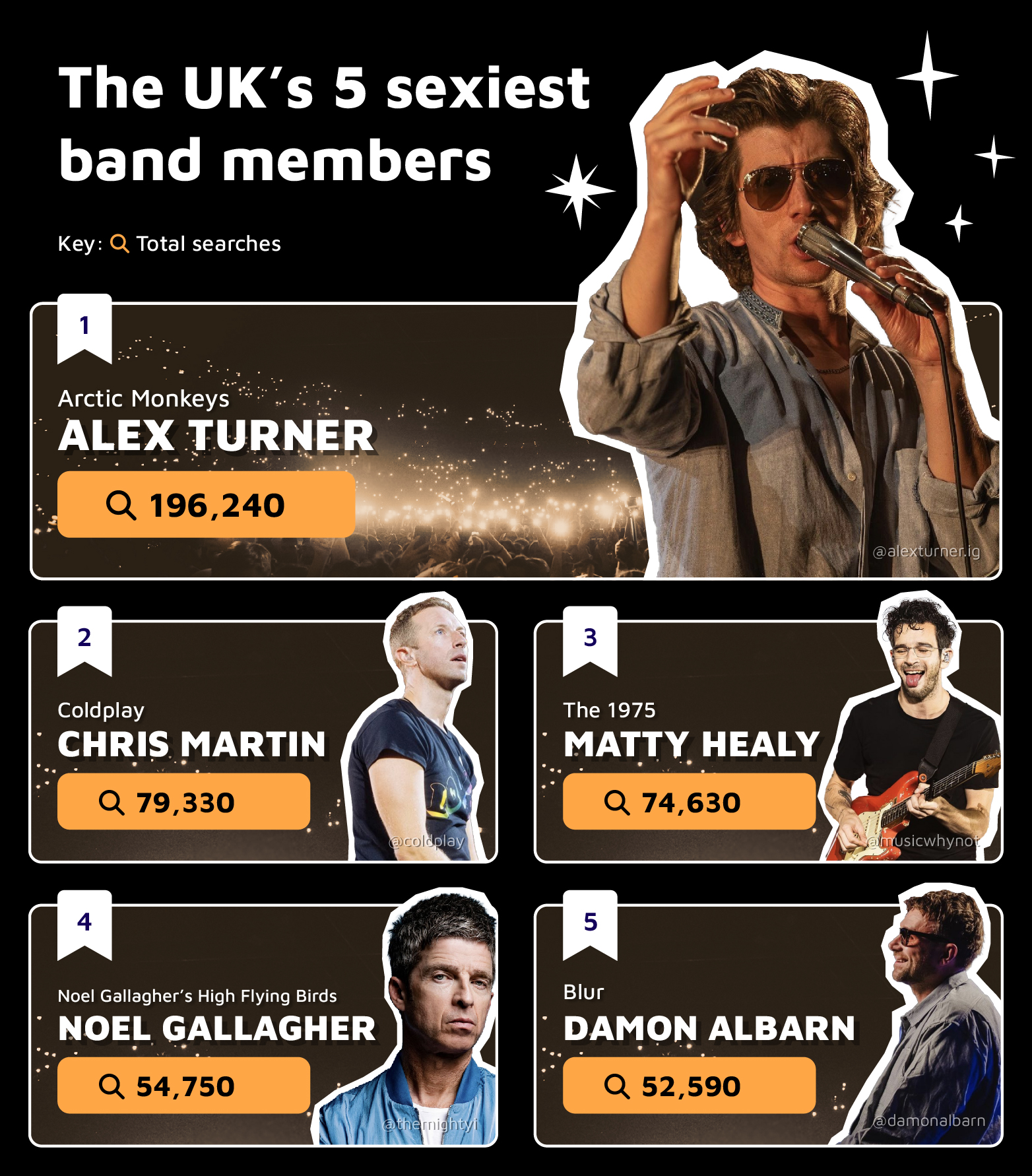 Top 5 Sexiest Band Members UK