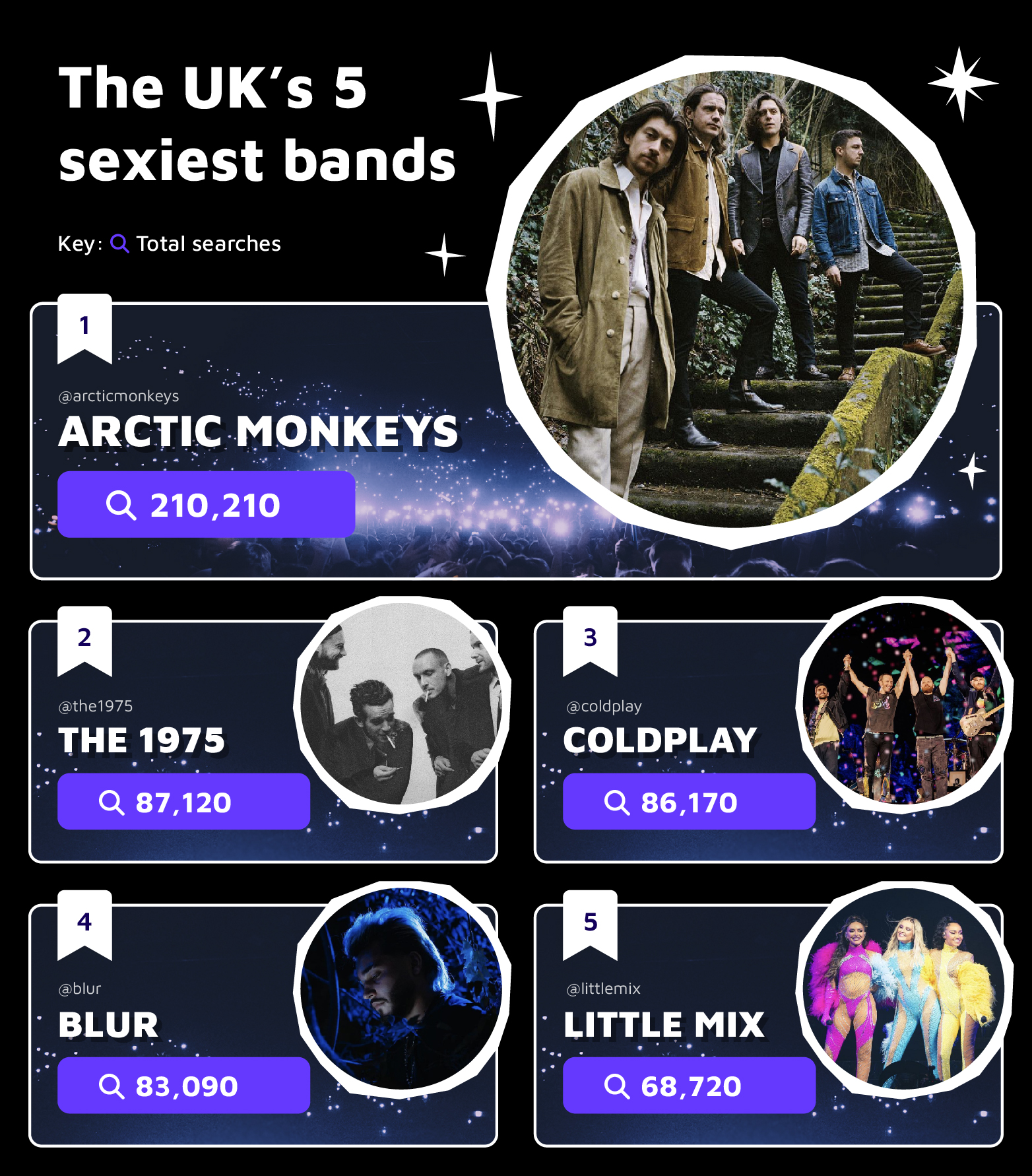 Top 5 Sexiest Bands UK