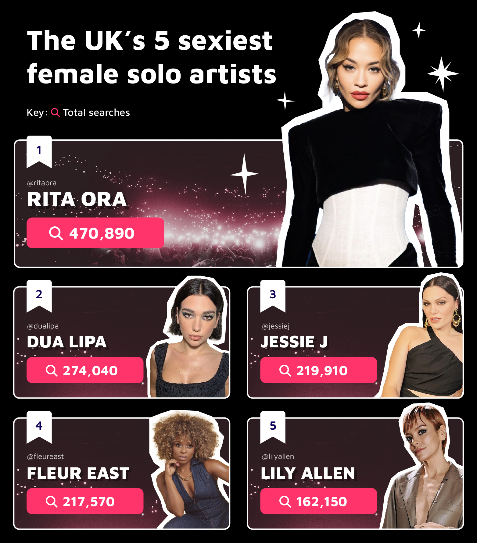 Top 5 Sexiest Female Solo Artists UK