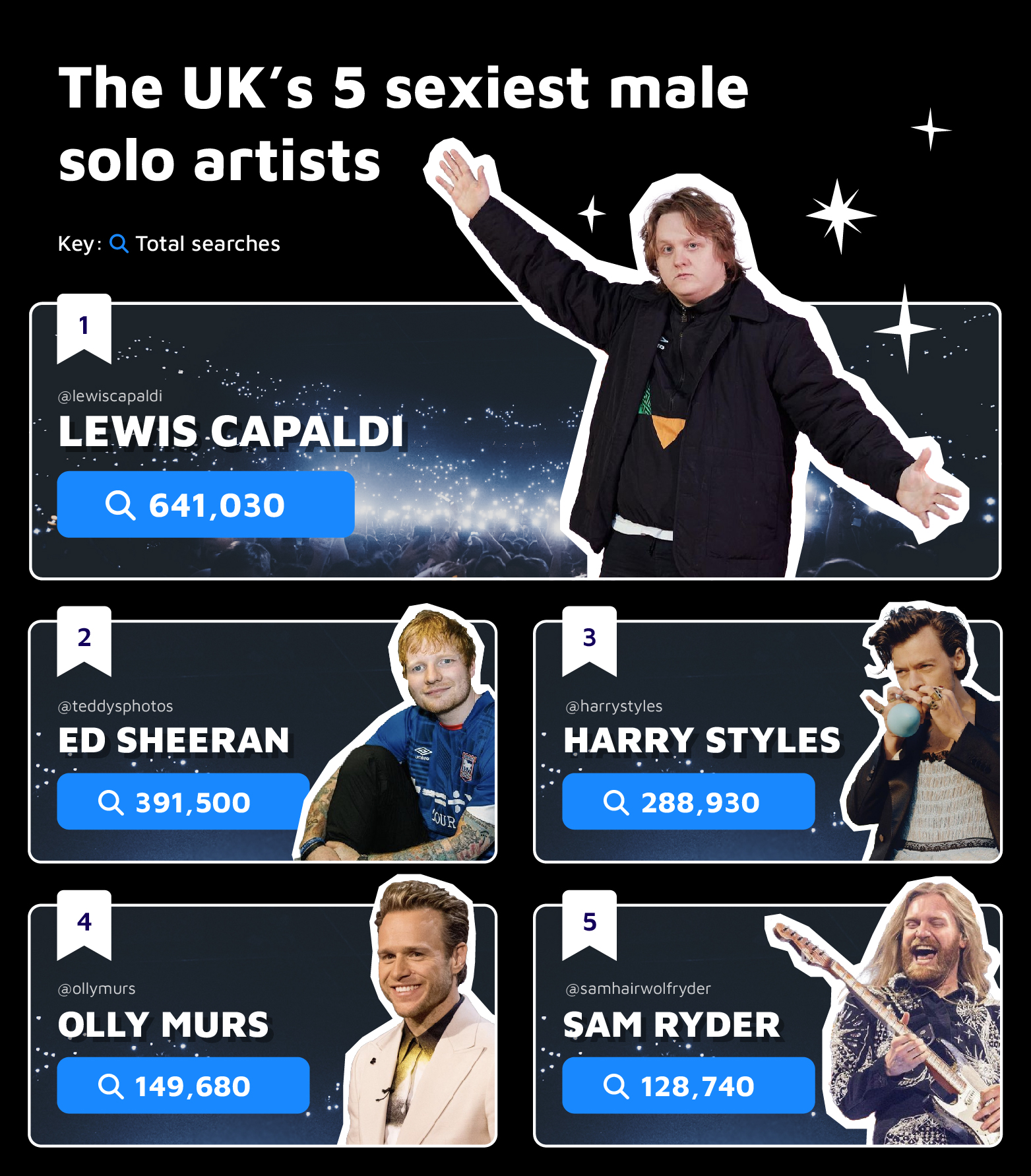 Top 5 Sexiest Male Solo Artists UK
