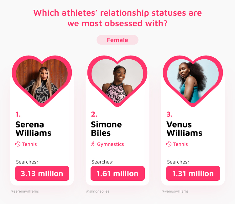 Top Female Athletes’ Relationship Statuses