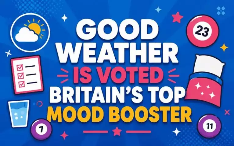 Good Weather Tops Britain's Mood Boosters for Over a Third of Brits as Heatwave Hits