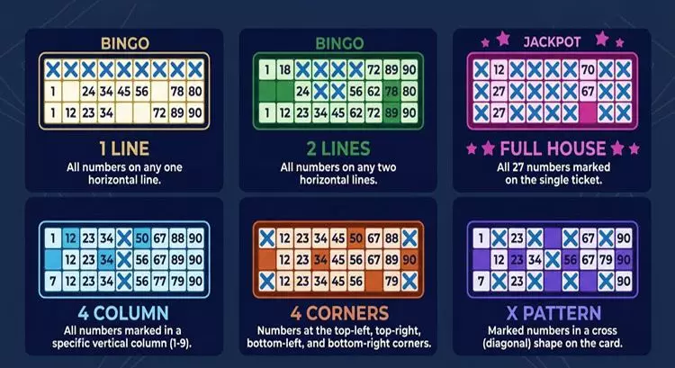 90-Ball-Bingo-Winning-Patterns
