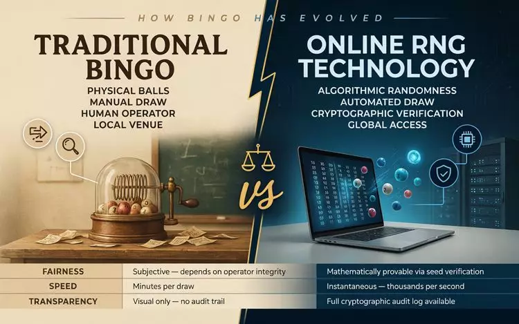 Comparison-between-traditional-bingo-draws-and-online-RNG-technology